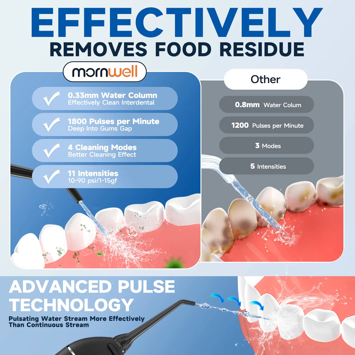 Dental Floss Portable Cordless F18 Oral Irrigator
